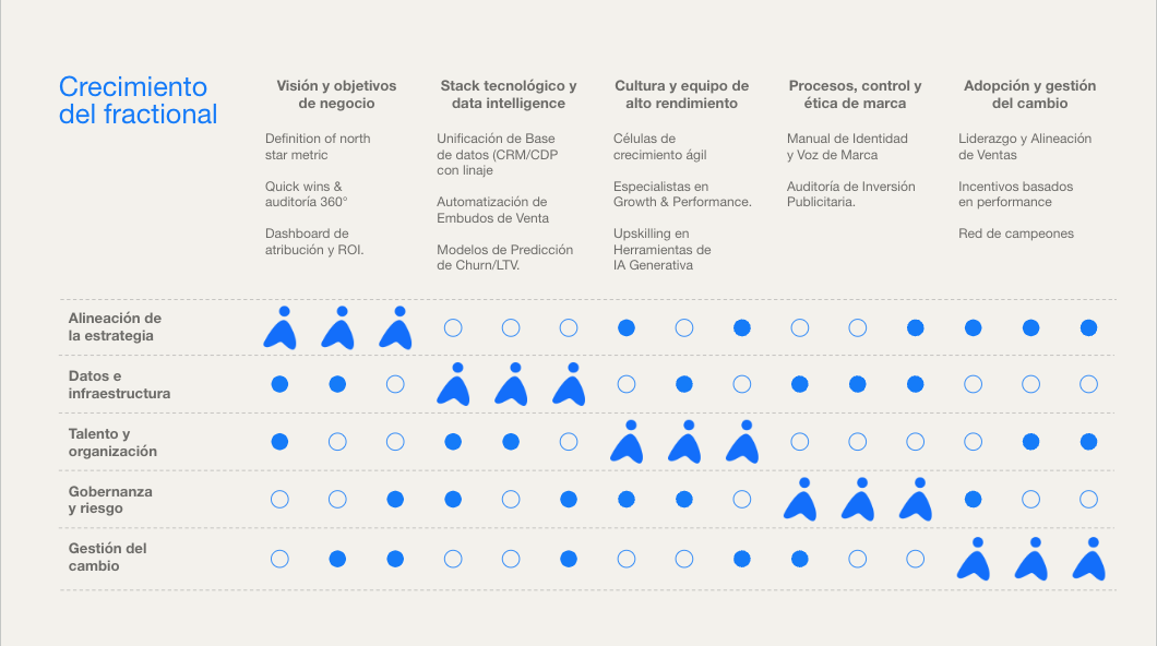 Equipo reforzado — matriz de capacidades
